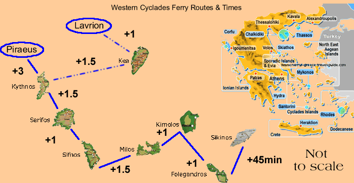 the western cyclades routes and times